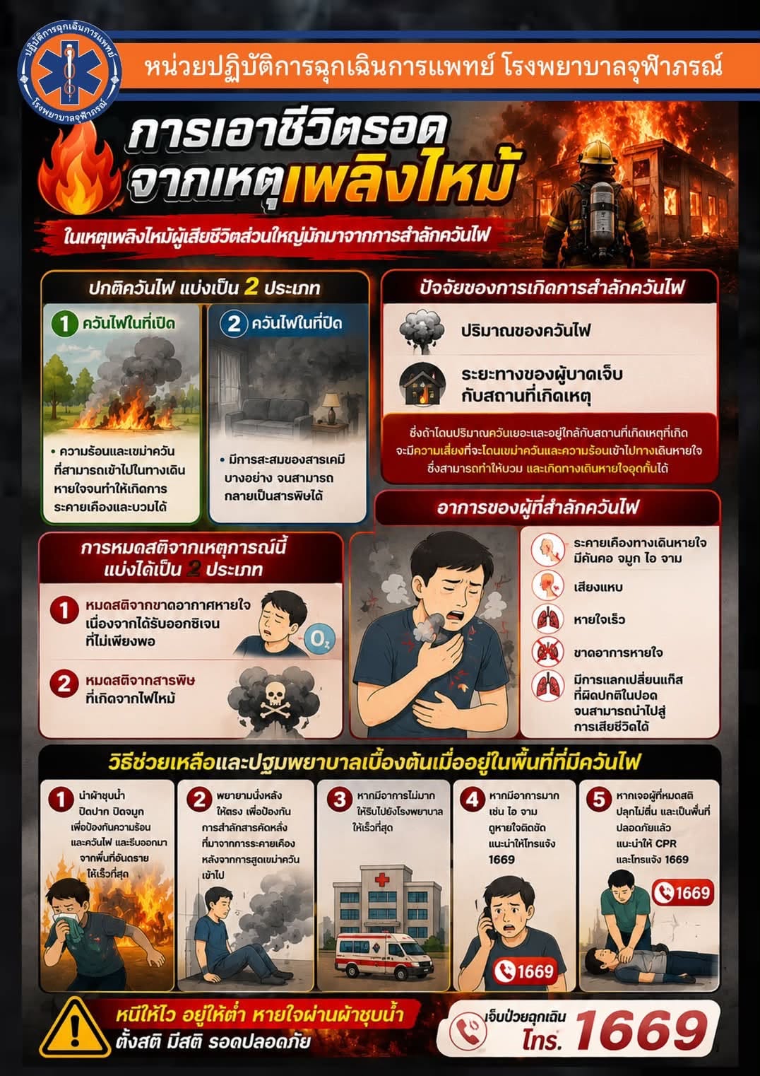 การเอาชีวิตรอดจากเพลิงไหม้ การป้องกันการสูดควันไฟเข้าไป